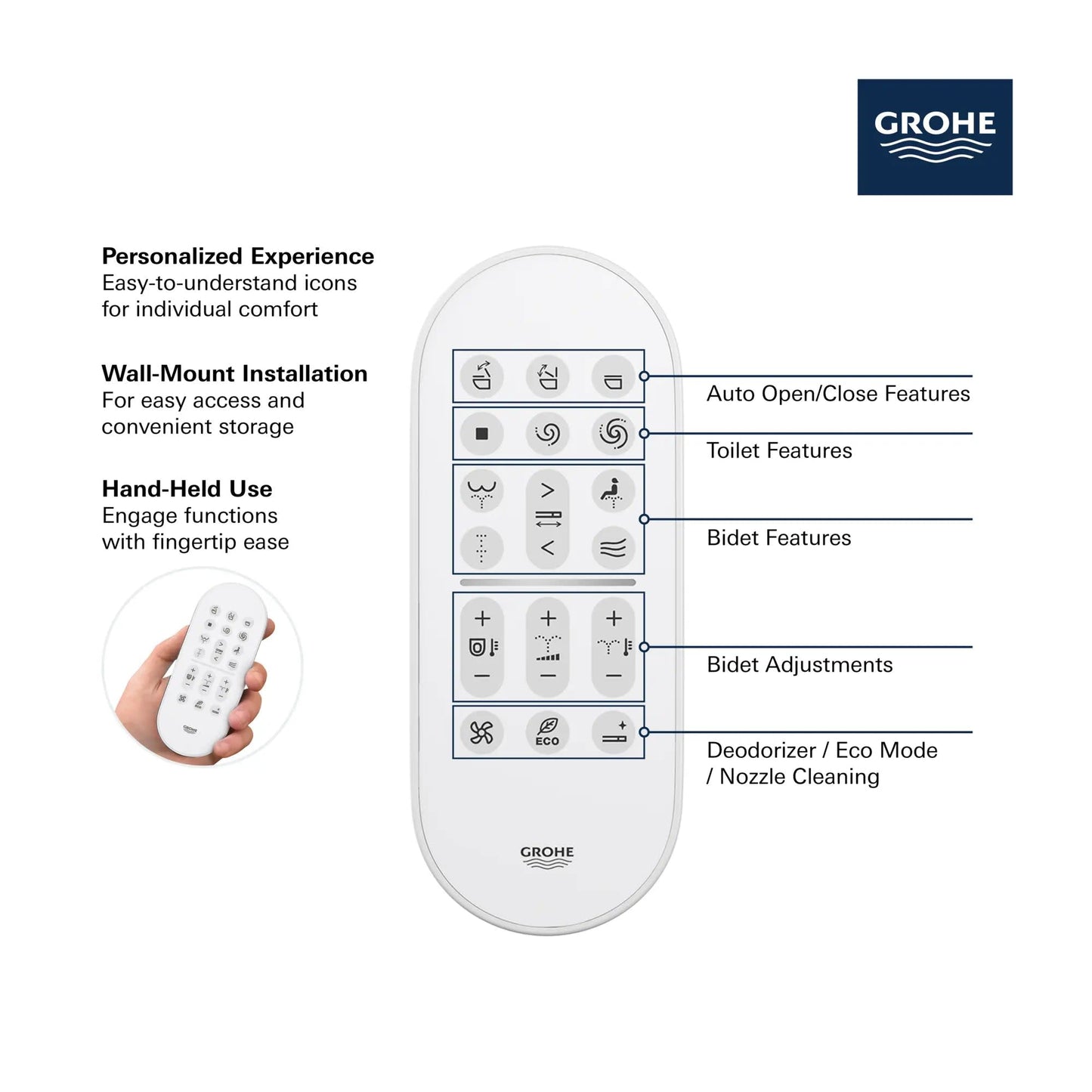 Grohe Sensia Electronic Bidet Toilet